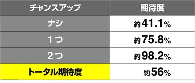 蒼穹のファフナークロッシングキープ連続演出期待度