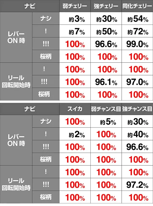 蒼穹のファフナー!ナビ期待度
