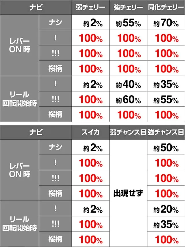 蒼穹のファフナーショートフリーズ期待度