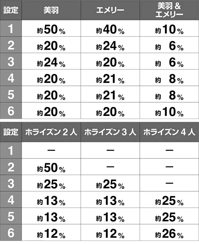 蒼穹のファフナーエンディング画面振り分け