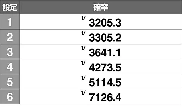 猪木怒ポイントコロシアムゾーン突入率解析