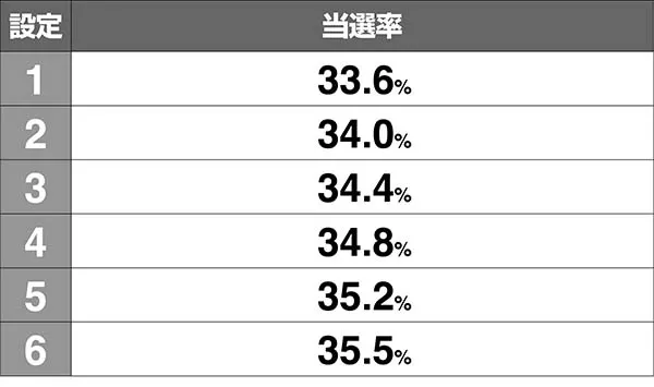 猪木AT6択チャレンジ当選率解析