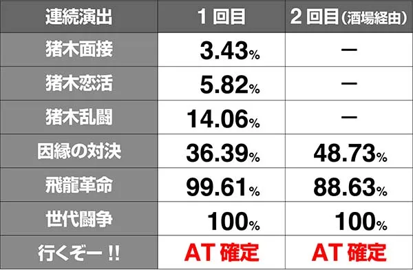 猪木連続演出期待度