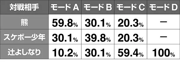 猪木CZ闘魂グランプリ・対戦相手振り分け