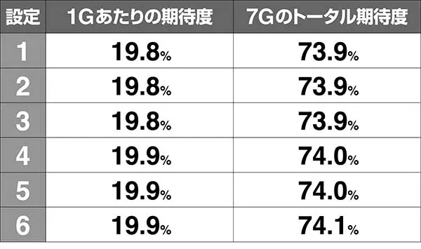 猪木CZ闘魂グランプリ・1〜3戦目期待度・VS熊