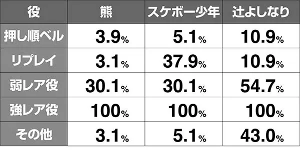 猪木CZ闘魂グランプリ・炎超戦勝利期待度