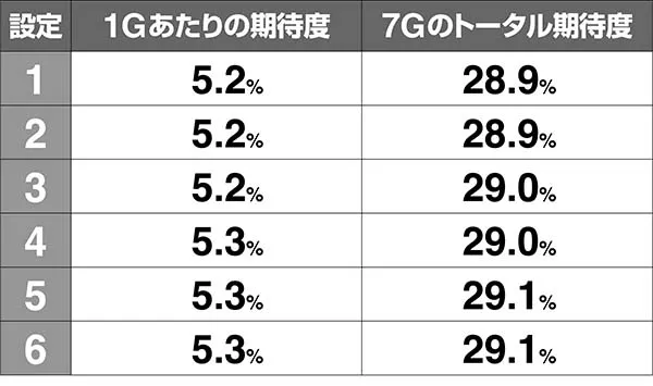 猪木CZ闘魂グランプリ・炎超戦期待度・VS熊