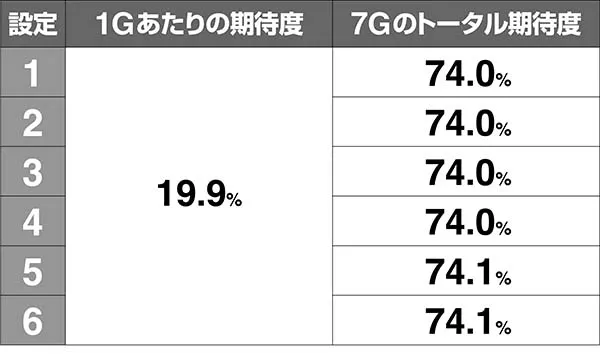 猪木CZ闘魂グランプリ・炎超戦期待度・VS辻よしなり