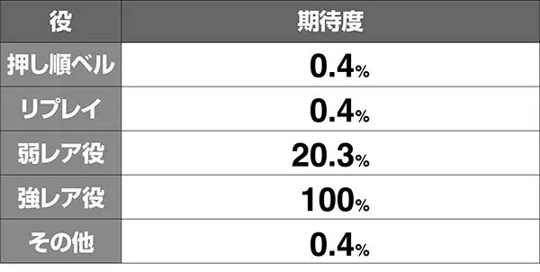 猪木CZ闘魂グランプリ・8戦目(VSマスクマン)勝利期待度