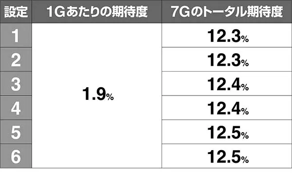 猪木CZ闘魂グランプリ・8戦目(VSマスクマン)勝利期待度