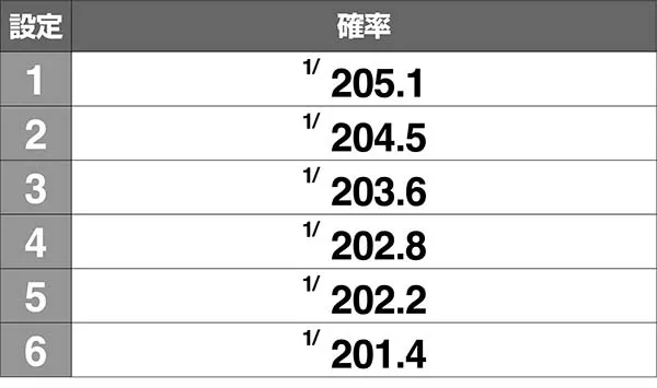 猪木トータルストック確率