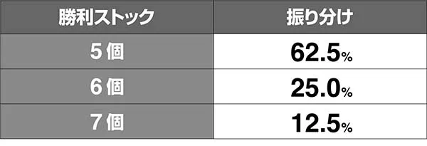 猪木闘魂グランプリ非常識勝利ストック数