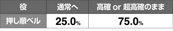 猪木AT中内部状態移行率