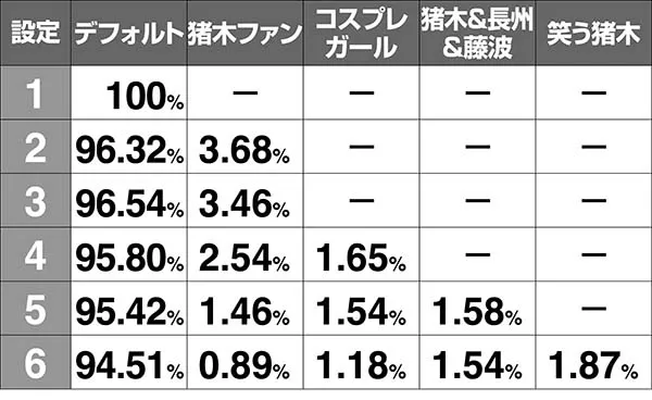 猪木炎超戦終了画面出現率