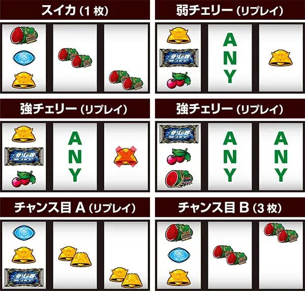 北斗天昇打ち方