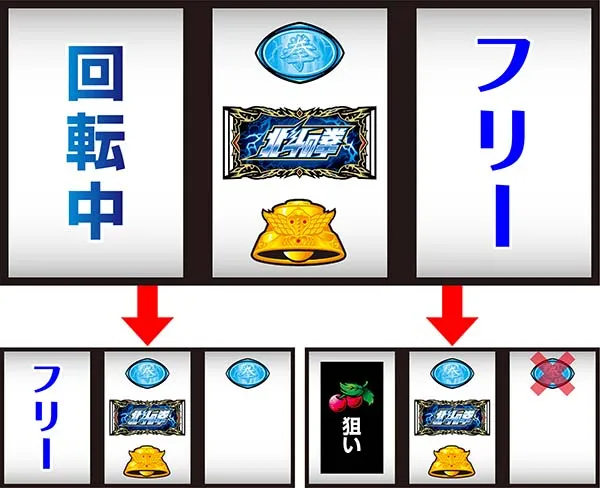 北斗天昇中押し