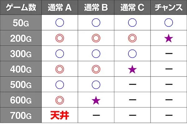 北斗天昇断末魔ゾーンテーブル