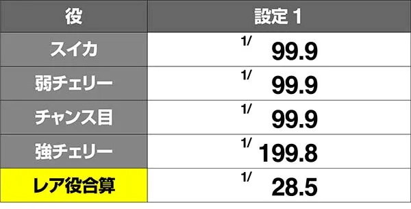 北斗天昇小役確率