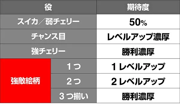 北斗天昇バトルレベルアップ