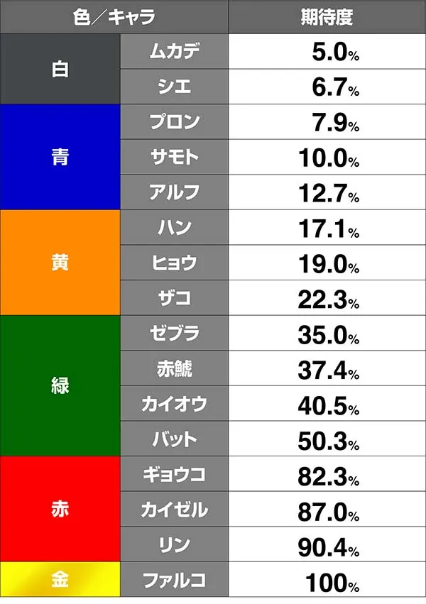 北斗天昇保留期待度