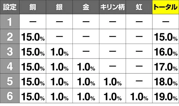 北斗天昇サミートロフィー出現率