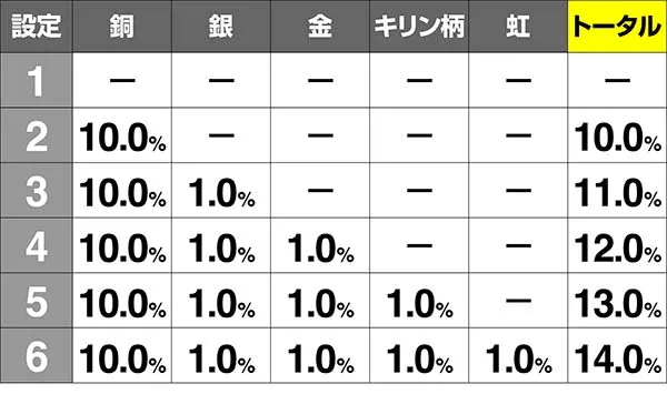 北斗天昇サミートロフィー出現率