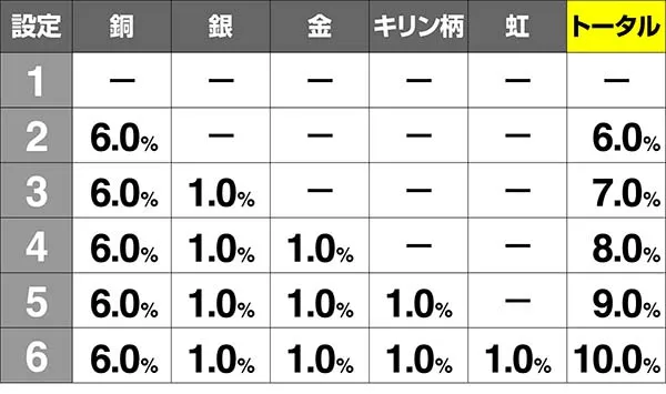 北斗天昇サミートロフィー出現率