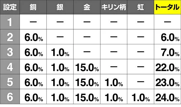 北斗天昇サミートロフィー出現率