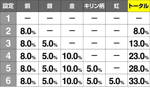 北斗天昇サミートロフィー出現率