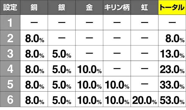 北斗天昇サミートロフィー出現率