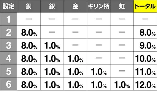 北斗天昇サミートロフィー出現率