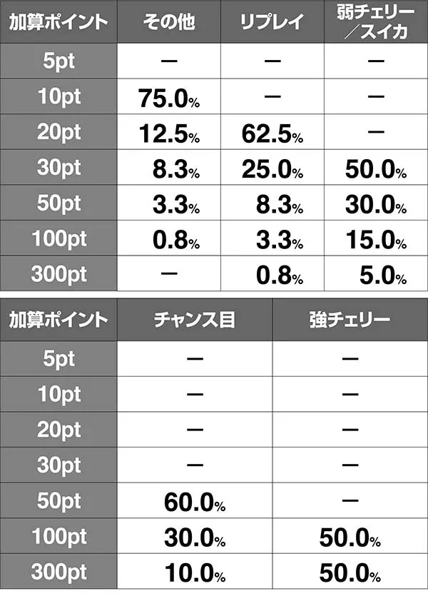 北斗天昇七星チャージ世紀末ポイント加算率