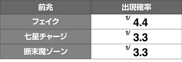 北斗天昇ザコ目線確率
