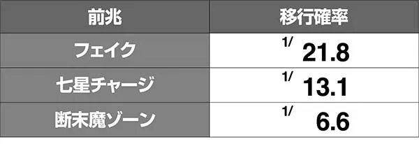 北斗天昇教会移行率