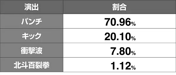 北斗天昇演出割合