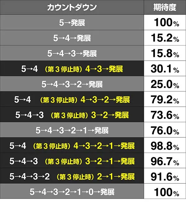 北斗天昇断末魔ゾーンカウントダウン期待度弱ザコ