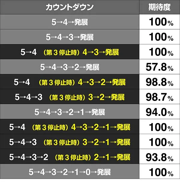 北斗天昇断末魔ゾーンカウントダウン期待度弱ザコ