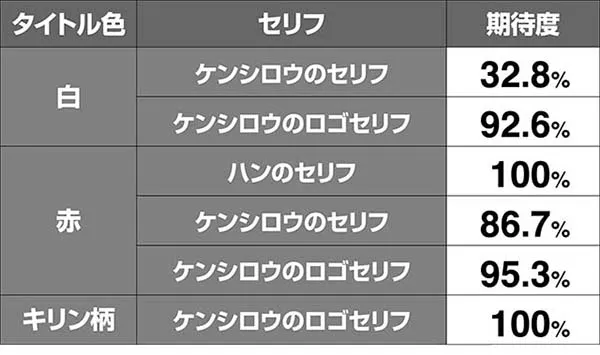 北斗天昇断末魔ゾーンVSハン期待度