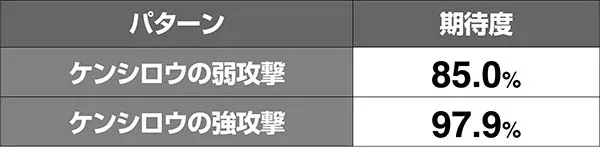 北斗天昇断末魔ゾーンVSハン期待度
