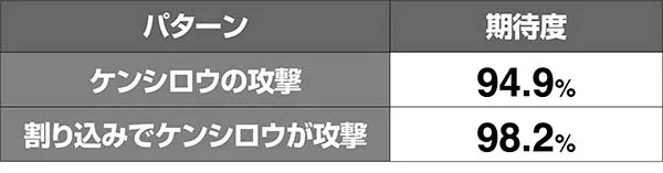 北斗天昇断末魔ゾーンVSハン期待度