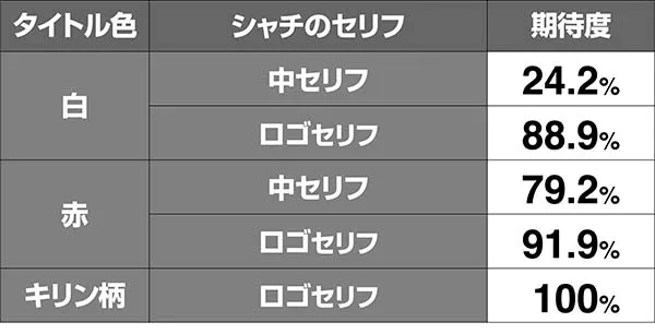 北斗天昇断末魔ゾーンVSヒョウ期待度