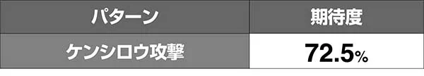 北斗天昇断末魔ゾーンVSヒョウ期待度