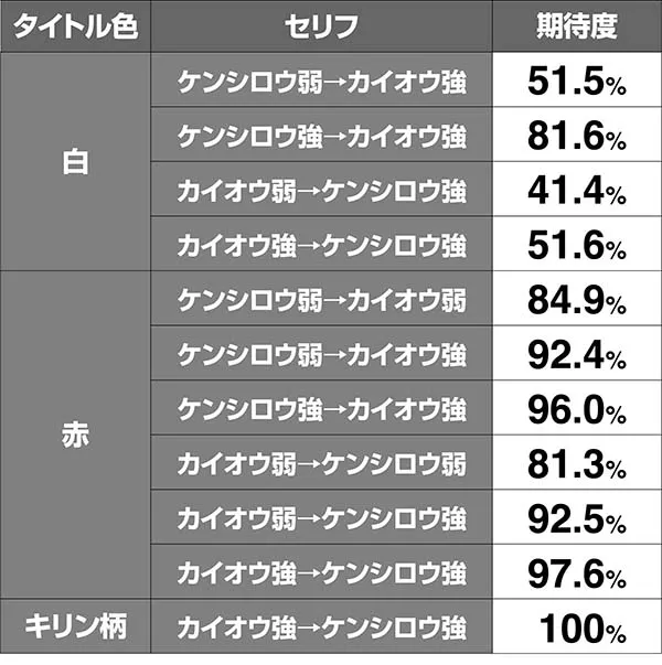 北斗天昇断末魔ゾーンVSカイオウ期待度
