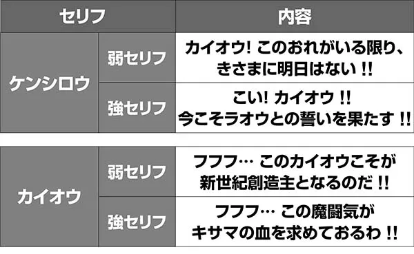 北斗天昇断末魔ゾーンVSカイオウセリフ