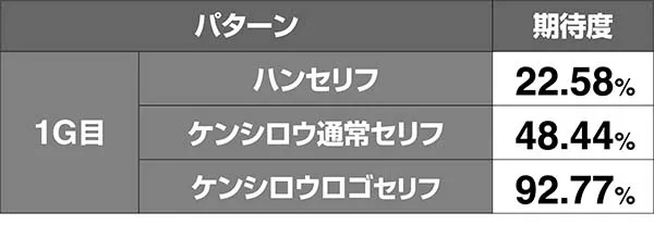 北斗天昇修羅モードVSハン期待度