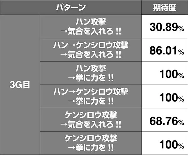北斗天昇修羅モードVSハン期待度