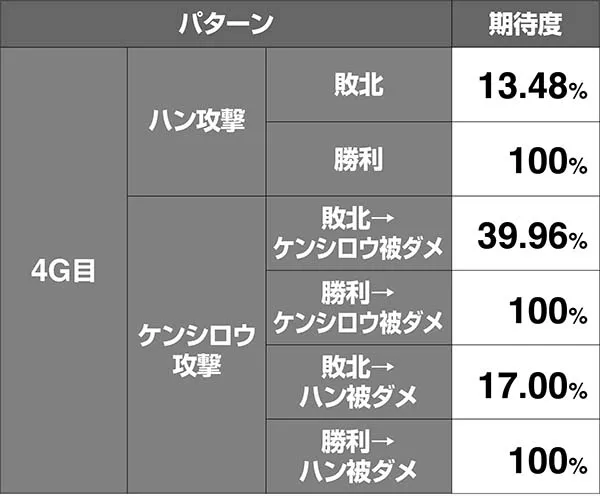 北斗天昇修羅モードVSハン期待度