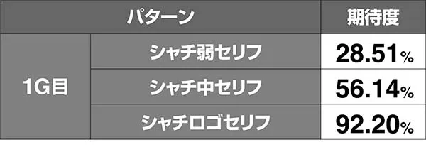 北斗天昇修羅モードVSヒョウ期待度