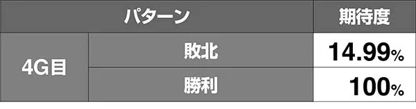 北斗天昇修羅モードVSヒョウ期待度