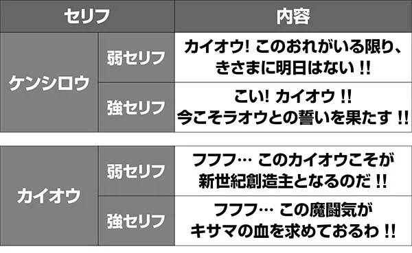 北斗天昇修羅モードVSカイオウセリフ